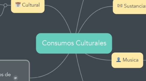 Mind Map: Consumos Culturales