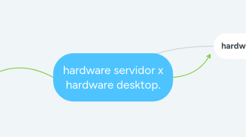 Mind Map: hardware servidor x hardware desktop.