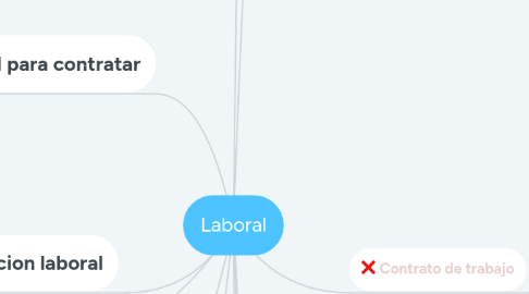 Mind Map: Laboral