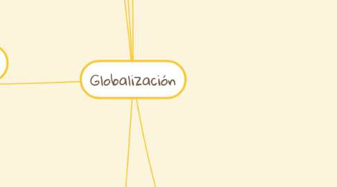 Mind Map: Globalización