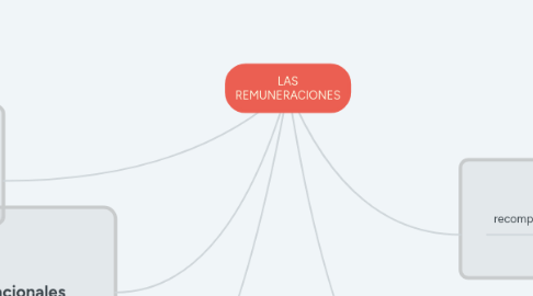 Mind Map: LAS REMUNERACIONES