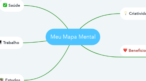 Mind Map: Meu Mapa Mental