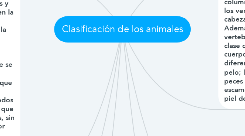 Mind Map: Clasificación de los animales