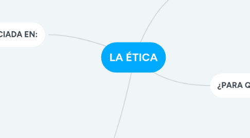 Mind Map: LA ÉTICA