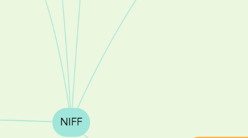 Mind Map: NIFF