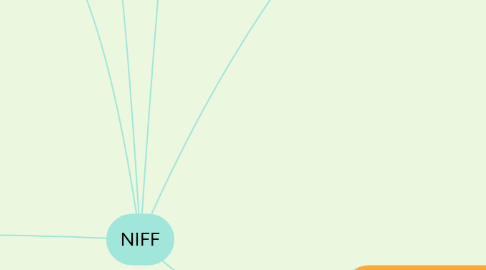 Mind Map: NIFF