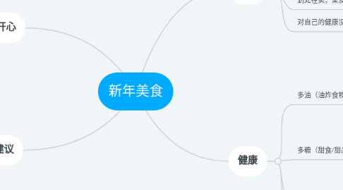 Mind Map: 新年美食