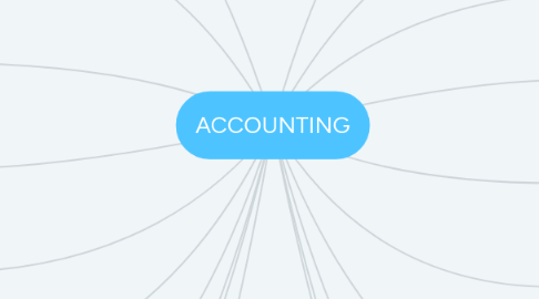 Mind Map: ACCOUNTING