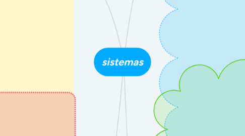 Mind Map: sistemas