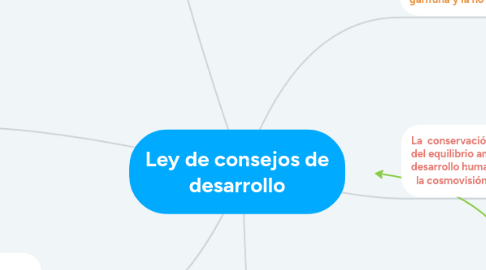 Mind Map: Ley de consejos de desarrollo