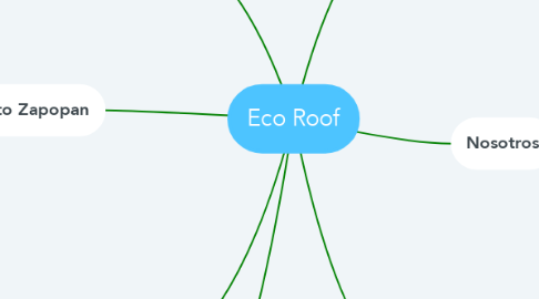 Mind Map: Eco Roof