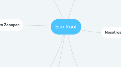 Mind Map: Eco Roof