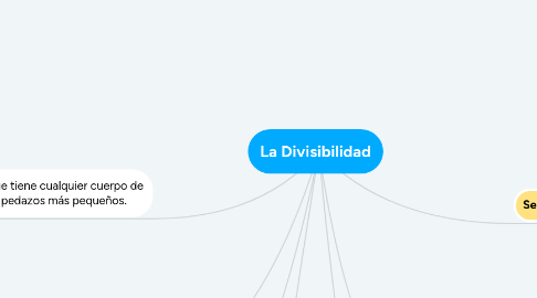 Mind Map: La Divisibilidad