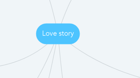 Mind Map: Love story