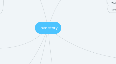 Mind Map: Love story