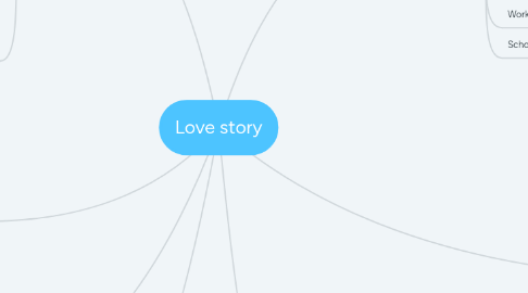 Mind Map: Photography PRP