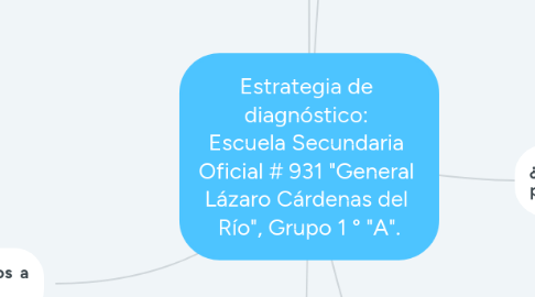 Mind Map: Estrategia de diagnóstico: Escuela Secundaria Oficial # 931 "General Lázaro Cárdenas del Río", Grupo 1 ° "A".