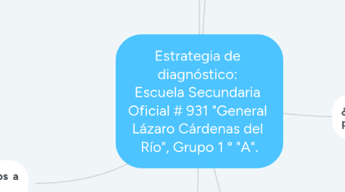 Mind Map: Estrategia de  diagnóstico:  Escuela Secundaria  Oficial # 931 "General  Lázaro Cárdenas del  Río", Grupo 1 ° "A".