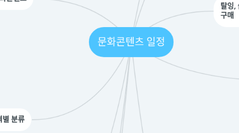 Mind Map: 문화콘텐츠 일정