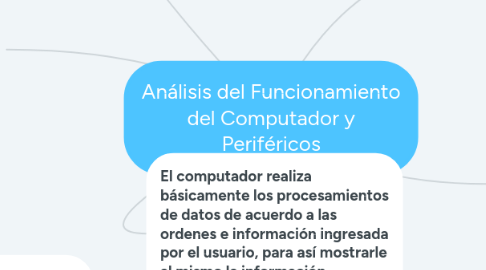 Mind Map: Análisis del Funcionamiento del Computador y Periféricos