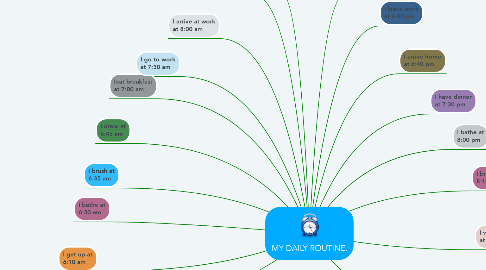 Mind Map: MY DAILY ROUTINE.