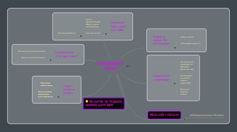 Mind Map: PENSAMIENTO CRÍTICO