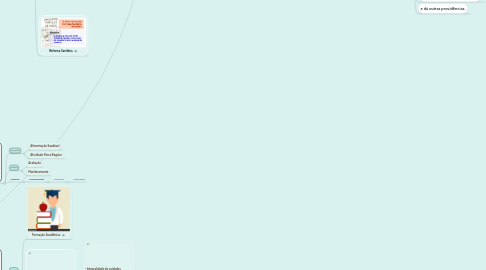 Mind Map: Formação Integral em Saúde