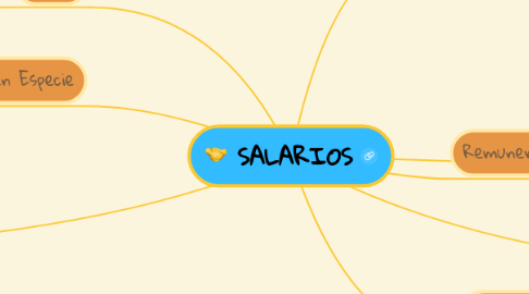 Mind Map: SALARIOS