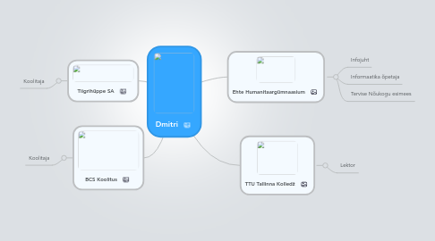 Mind Map: Dmitri