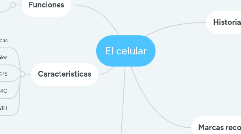 Mind Map: El celular