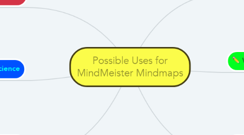 Mind Map: Possible Uses for MindMeister Mindmaps