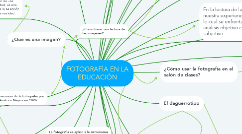 Mind Map: FOTOGRAFÍA EN LA EDUCACIÓN