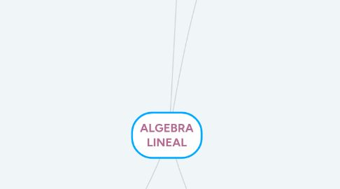 Mind Map: ALGEBRA LINEAL