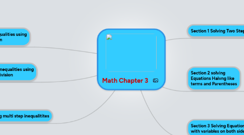 Mind Map: Math Chapter 3