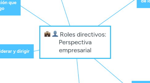 Mind Map: Roles directivos: Perspectiva empresarial