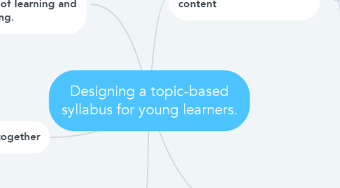 Mind Map: Designing a topic-based syllabus for young learners.