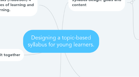 Mind Map: Designing a topic-based syllabus for young learners.