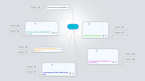 Mind Map: Chapter 3