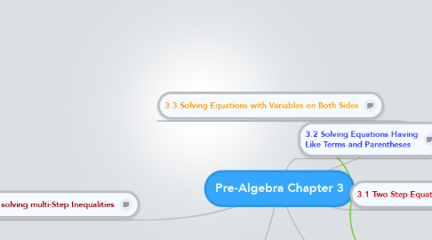 Mind Map: Pre-Algebra Chapter 3