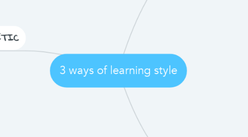 Mind Map: 3 ways of learning style