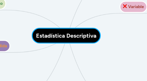 Mind Map: Estadística Descriptiva