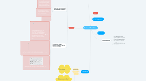 Mind Map: Rhetoric of Nostalgia