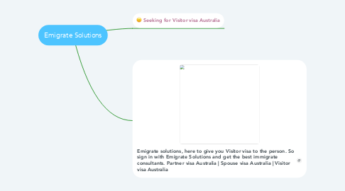 Mind Map: Emigrate Solutions