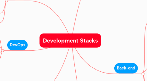 Mind Map: Development Stacks