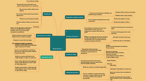 Mind Map: Manual de Excel.