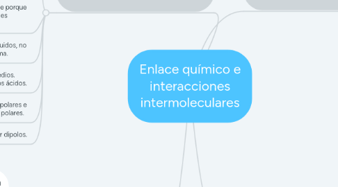 Mind Map: Enlace químico e interacciones intermoleculares