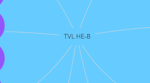 Mind Map: TVL HE-B