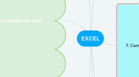 Mind Map: EXCEL