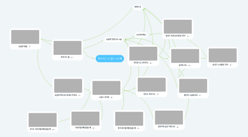 Mind Map: 하프가드 니 실드 시스템