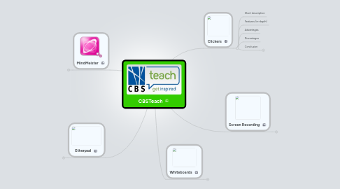 Mind Map: CBSTeach